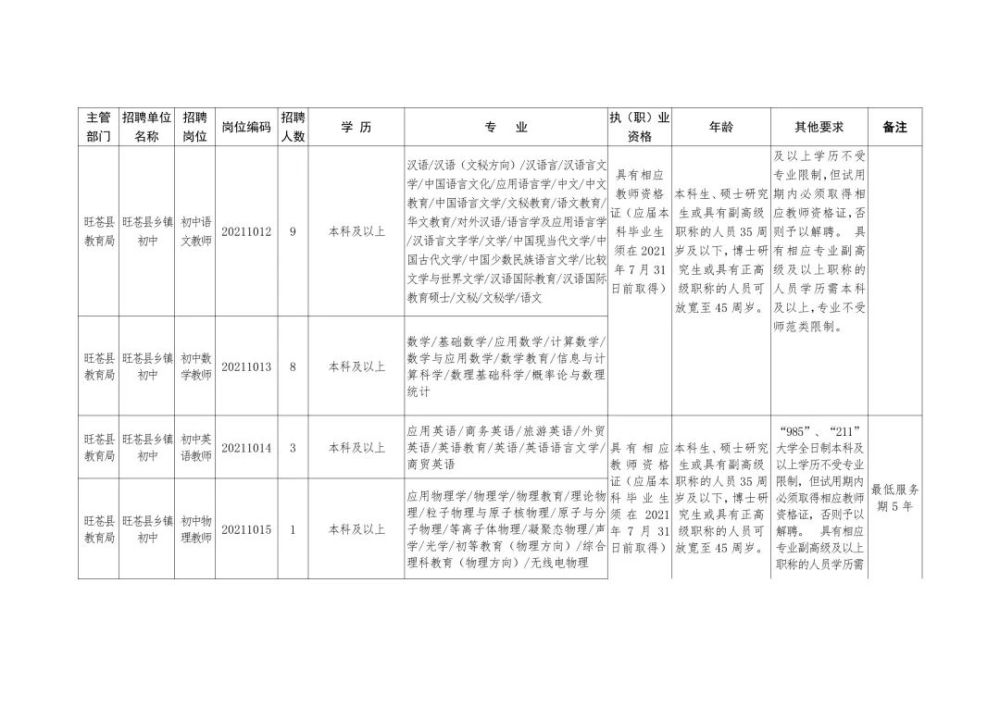 龙陵县成人教育事业单位招聘启事全览