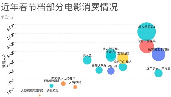 中国电影市场，预测2025年度电影票房破百亿，繁荣与挑战并存