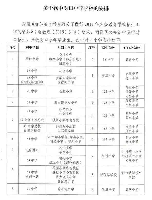 道里区小学最新招聘启事概览