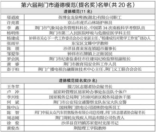 荆门市地方税务局最新项目概览与动态分析