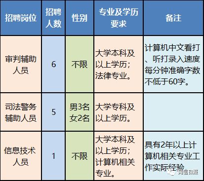 米东区特殊教育事业单位发展规划展望