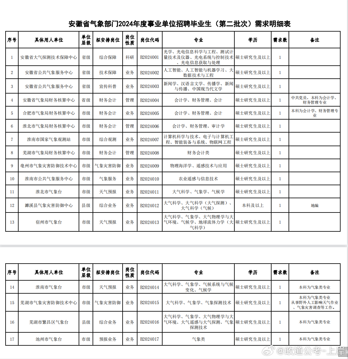 安康市气象局最新招聘信息与招聘细节全面解析