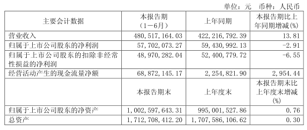 浙江永强获征收补偿款9835万元，企业发展迎来新机遇