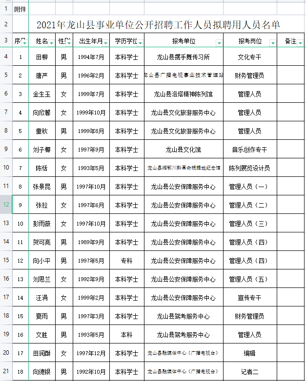 龙山区图书馆人事调整，推动文化事业迈上新台阶