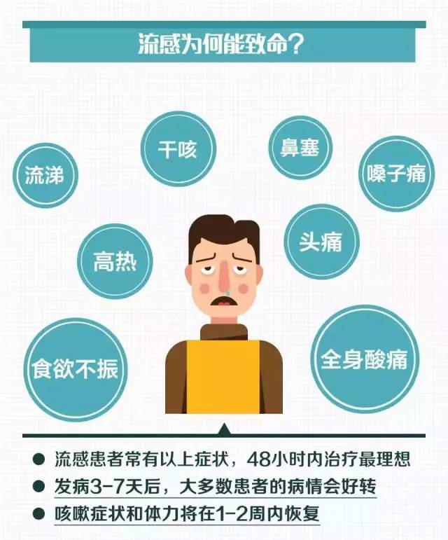 流感易引发重症人群分析