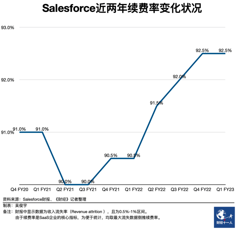 Salesforce裁员千余人，深度分析与行业洞察