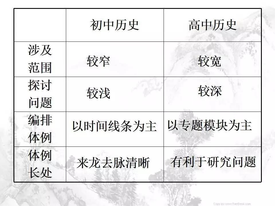 给学历史的大一新生的一些建议与启示