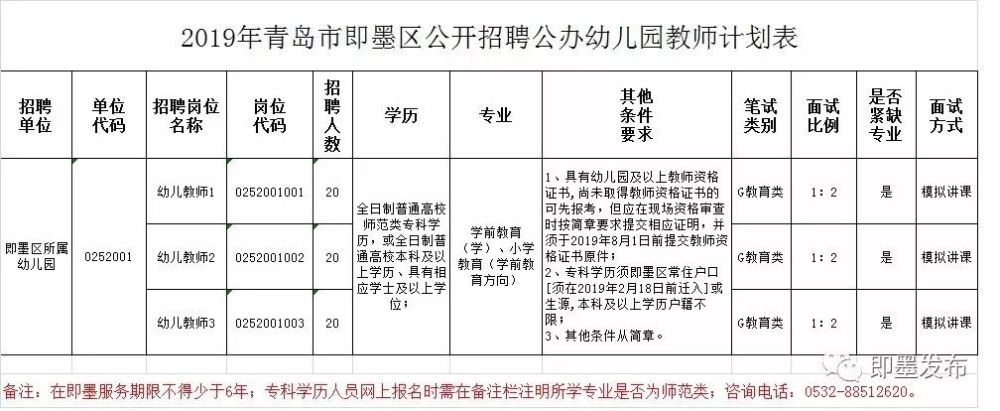 即墨市住建局最新招聘信息全览