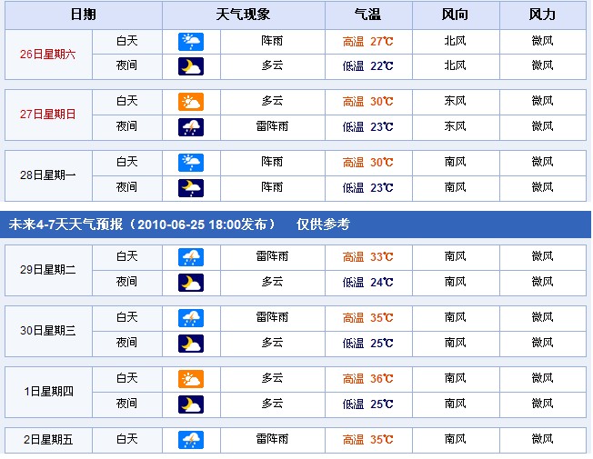 木叶乡天气预报更新通知