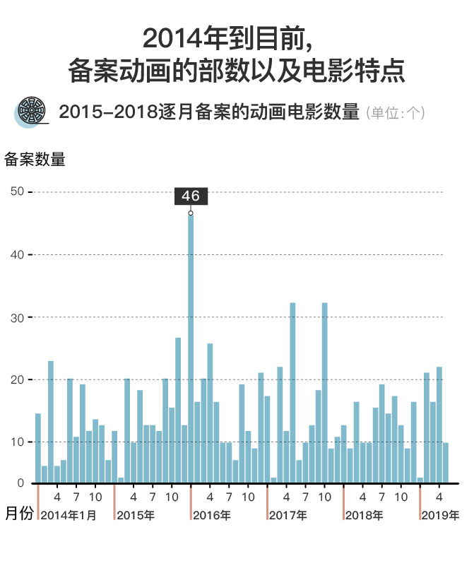 央视揭秘，哪吒之魔童降世续集票房曲线背后的秘密探秘