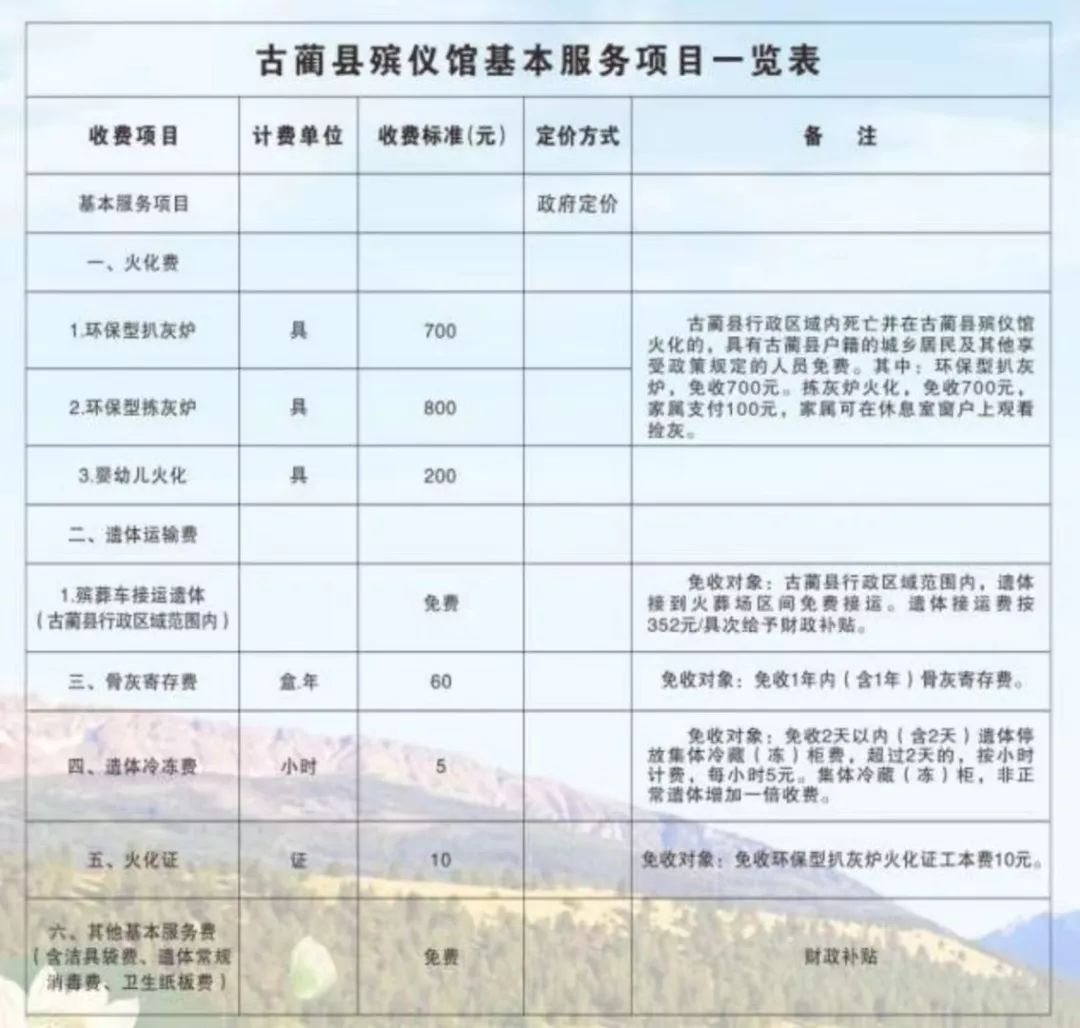 吉县殡葬事业单位最新项目概览，细节揭示与解读