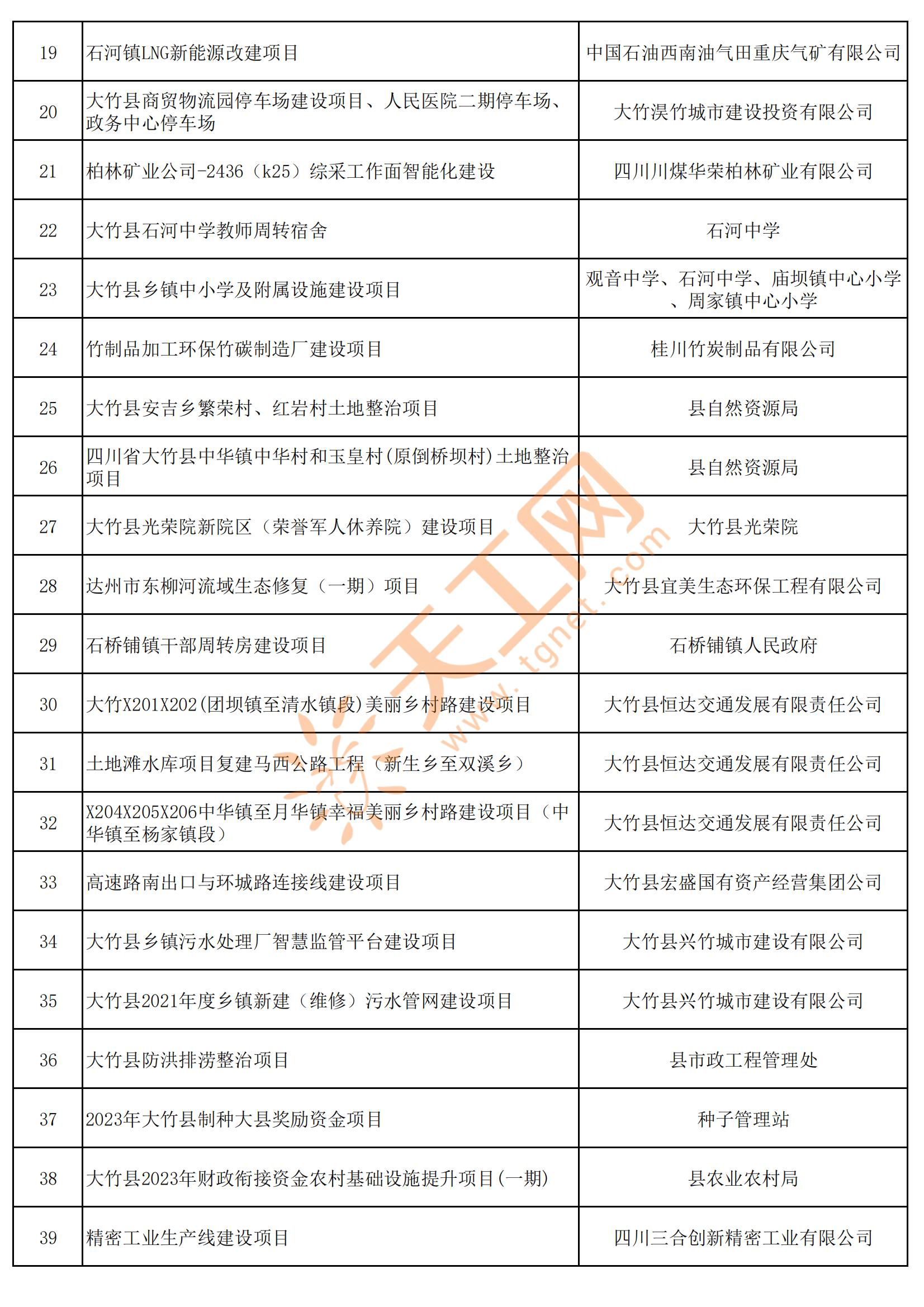 大竹县计生委最新项目进展及其社会影响概述