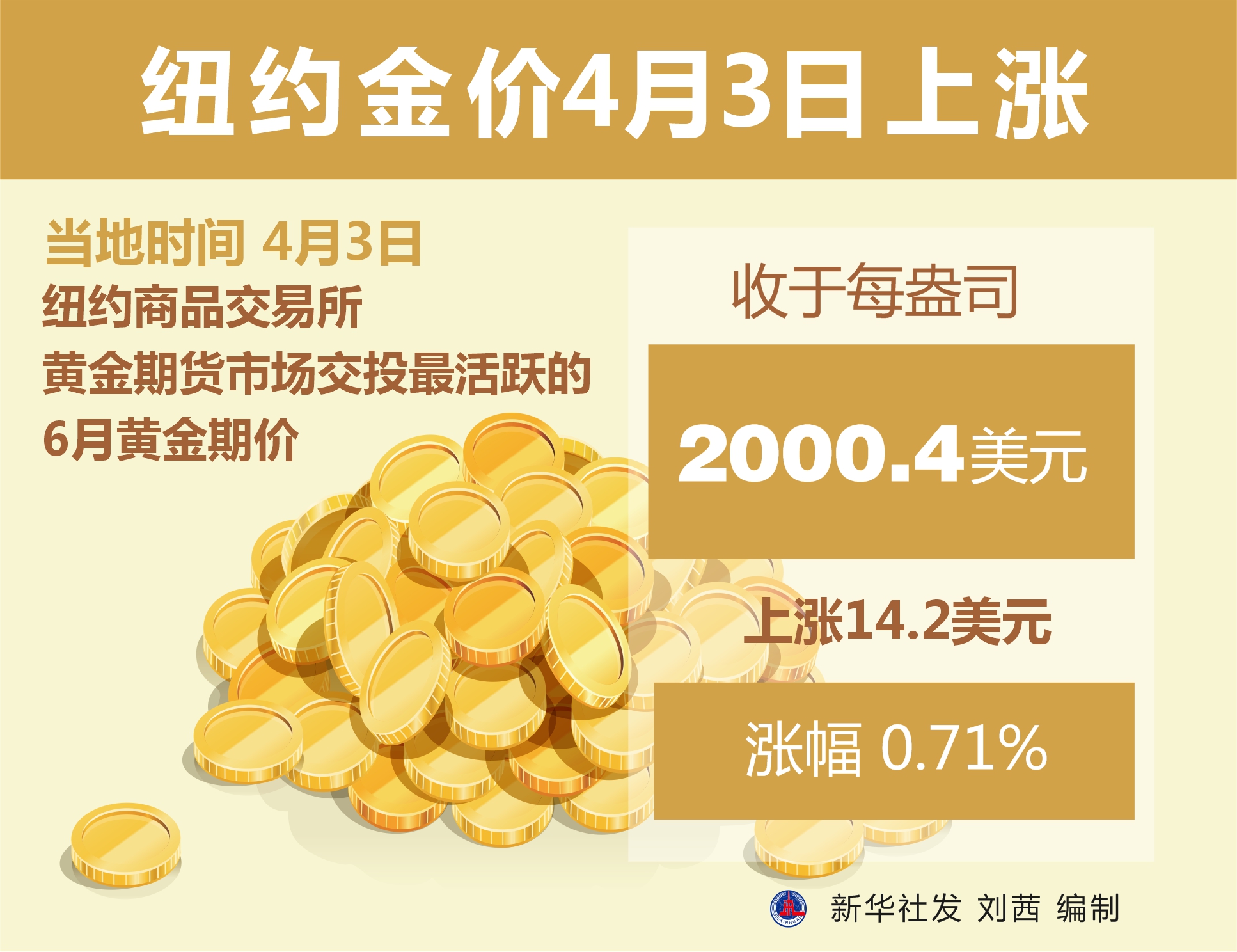 金价飙升引发伦敦至纽约黄金运输热潮