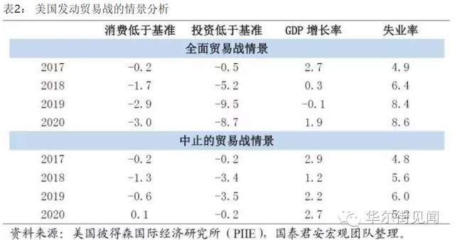 特朗普对等关税决策，全球贸易面临的新挑战与影响