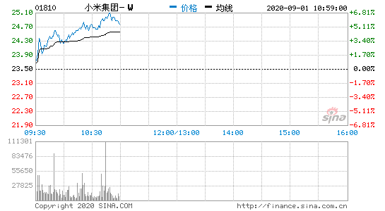 小米市值首次突破万亿，如何解读这一里程碑事件？