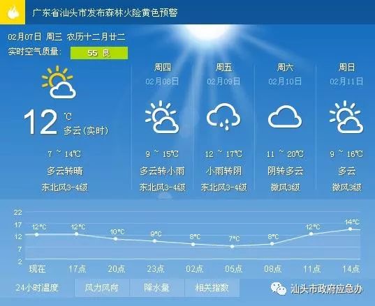 班卡乡天气预报更新通知