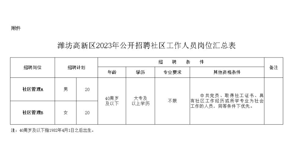 坊子区医疗保障局最新招聘概览