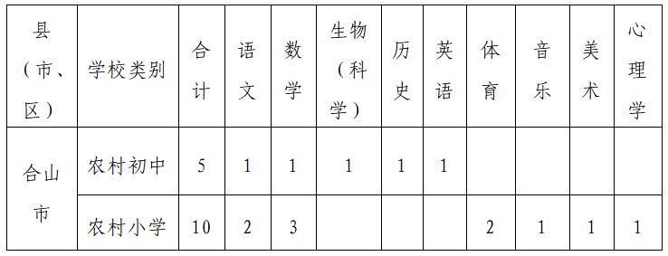 合山市小学最新招聘资讯总览