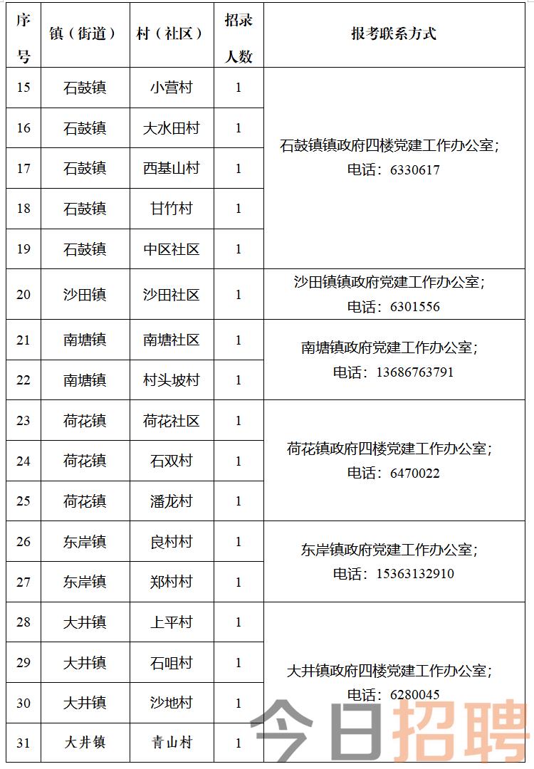 田湾村民委员会招聘公告发布，最新职位及要求一览