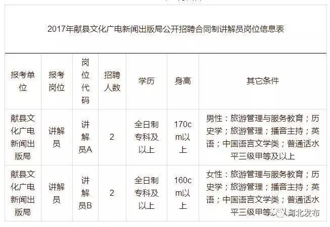 任县文化广电体育和旅游局招聘公告详解