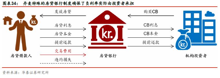 银行利率罕见倒挂现象深度解析，存期选择背后的原因与影响