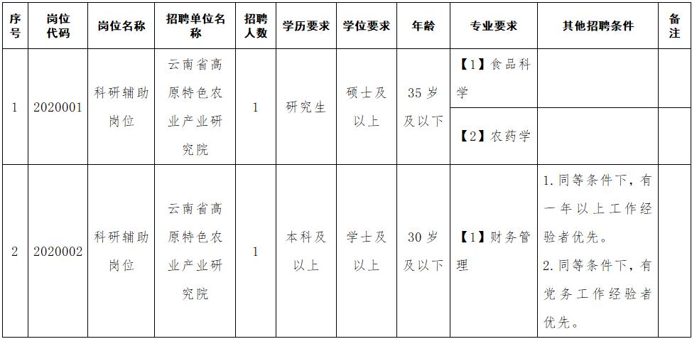 德宏傣族景颇族自治州首府住房改革委员会办公室领导最新概况简介