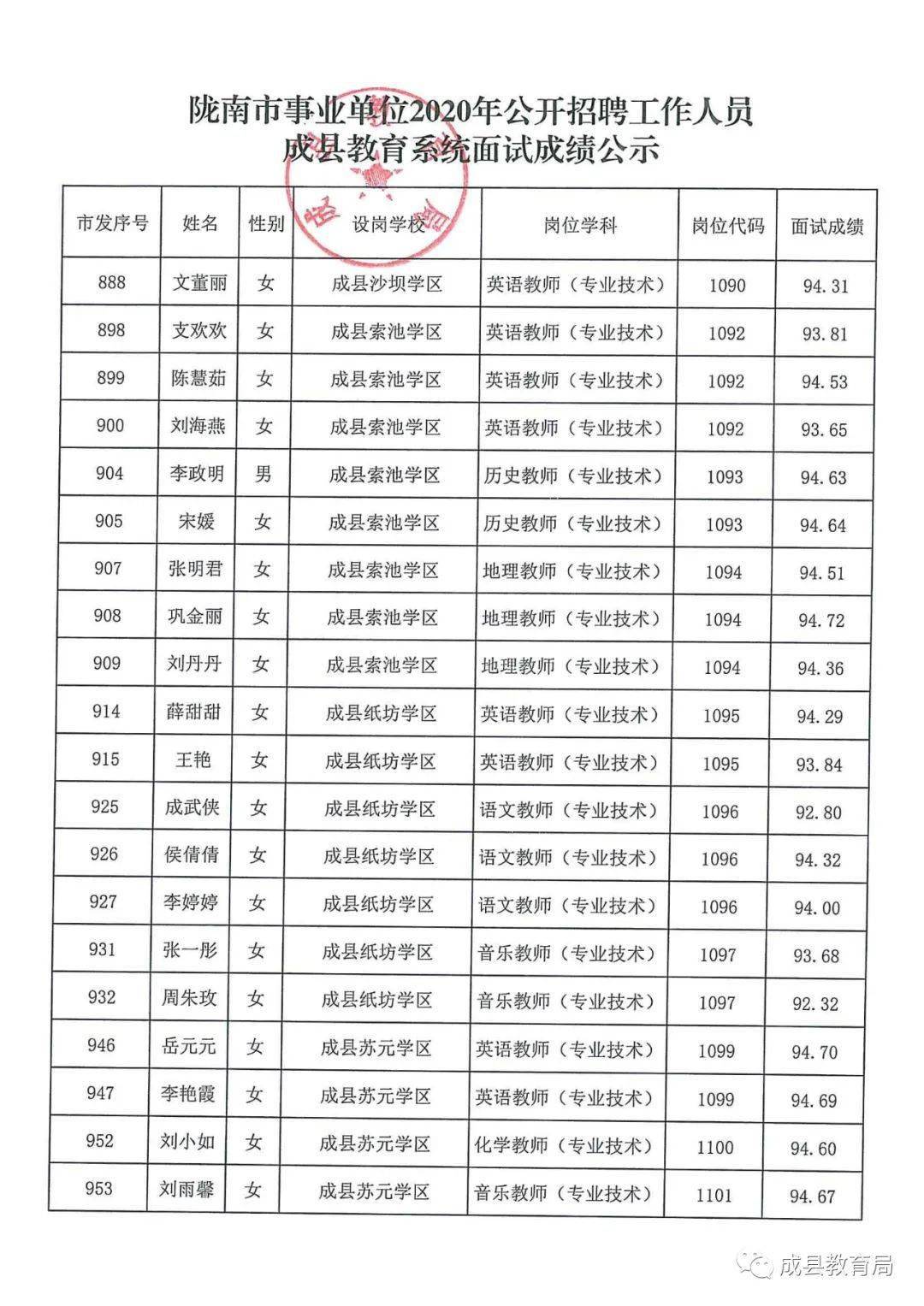 霍山县成人教育事业单位招聘启事总览