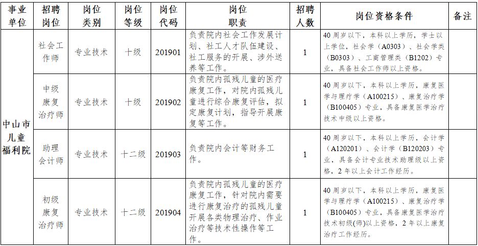 中山区民政局最新招聘信息全面解析