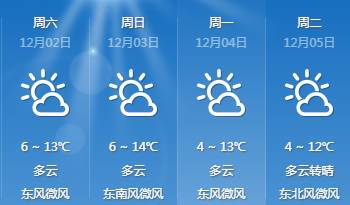 全安街道最新天气预报通知