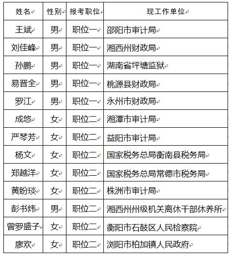 祁东县审计局人事任命推动审计事业迈向新台阶