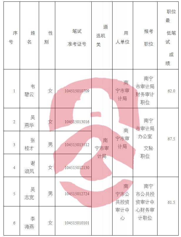 灌阳县审计局最新招聘公告详解