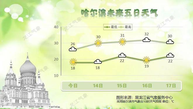 高李村委会天气预报更新通知