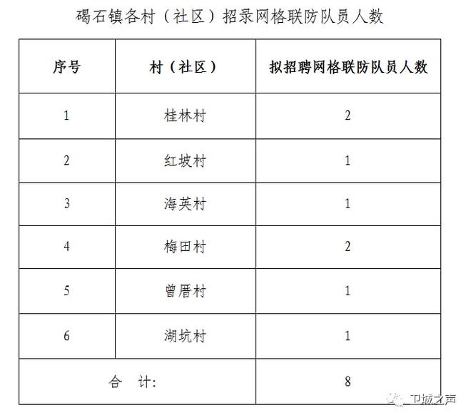 碣石镇最新招聘信息汇总