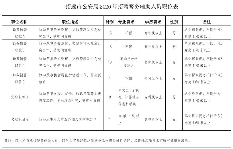 招远市人力资源和社会保障局最新招聘全解析