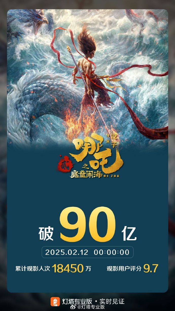 哪吒之魔童闹海海外票房前景展望，国漫之光能否再创佳绩？