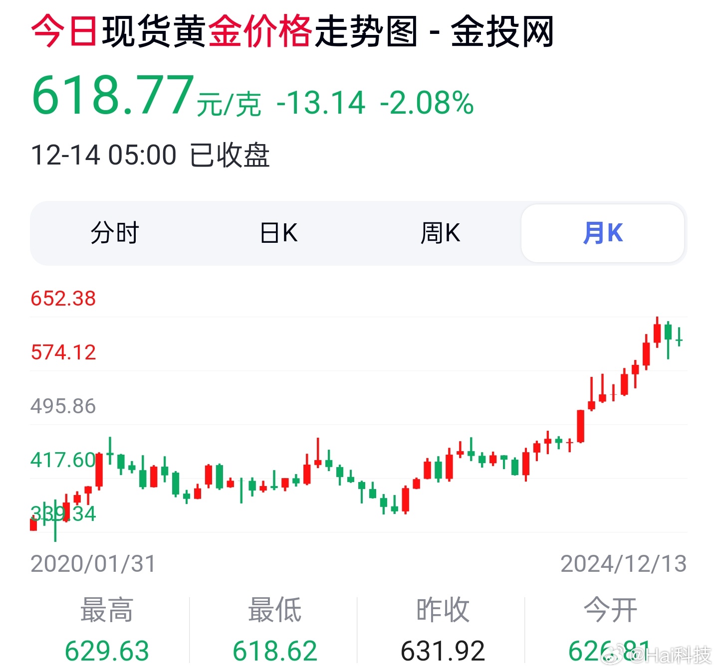 金价跳水背景下的黄金投资挑战与机遇解析