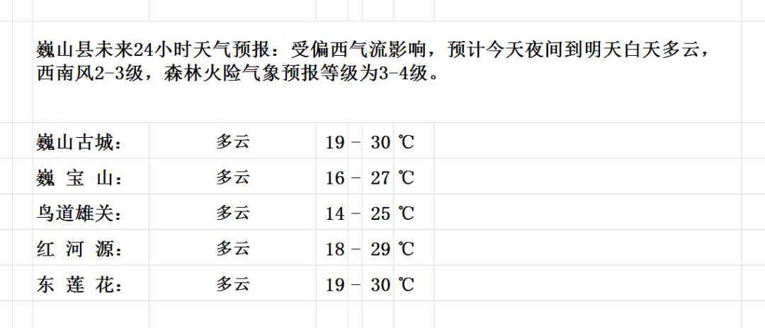 银山畈乡天气预报更新通知