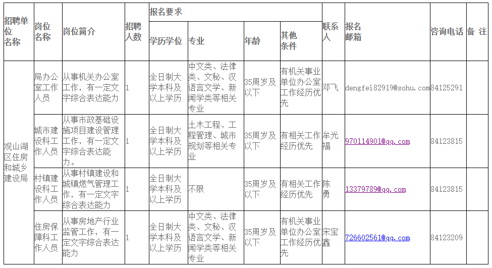 安顺市建设局最新招聘公告概览