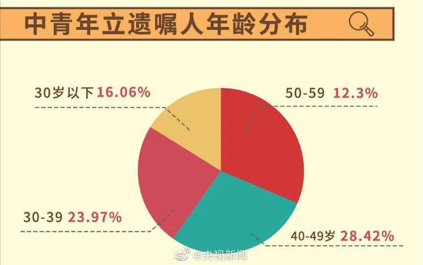 谣言揭秘，关于每20个80后就有1人去世的误解真相探究