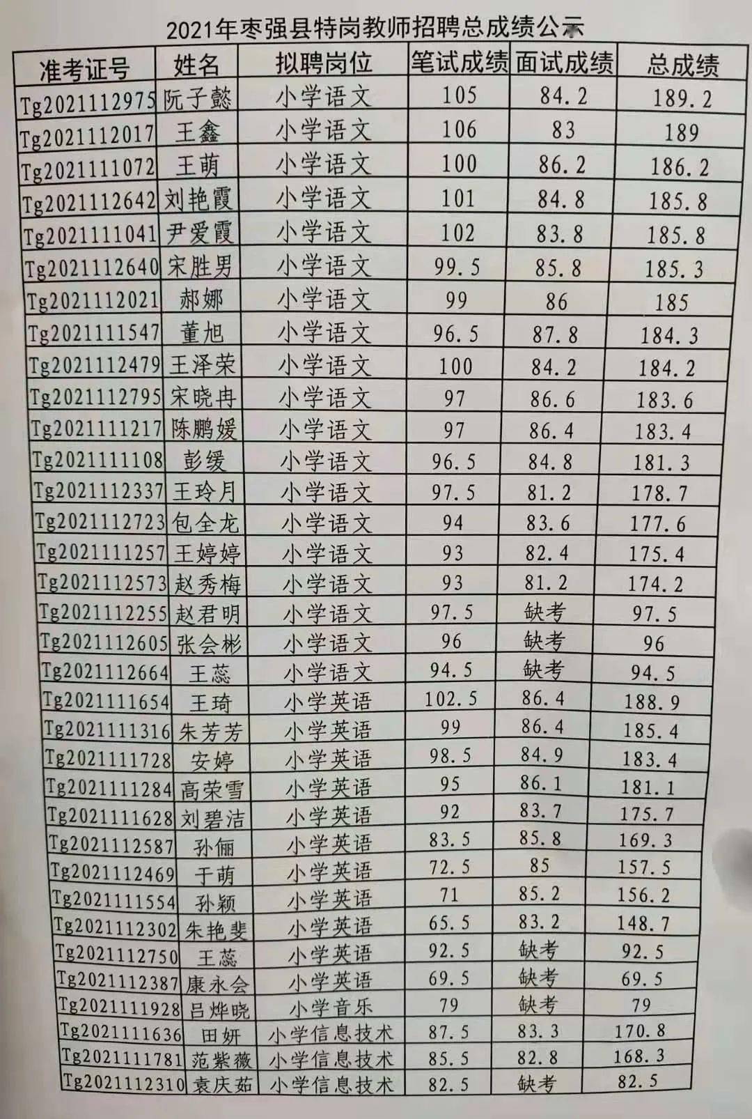 枣强县教育局最新招聘信息详解