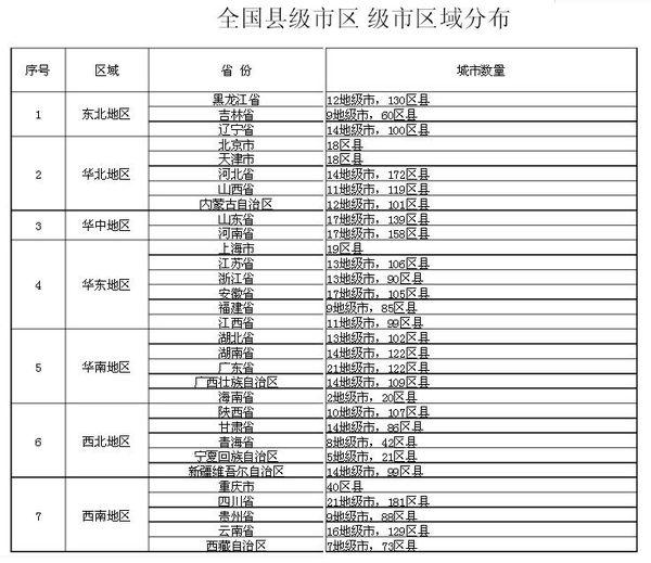 省直辖县级行政单位市文化局招聘启事