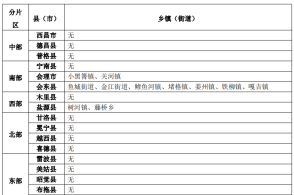 凉山彝族自治州人事局最新人事任命动态揭晓