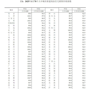 一二线城市房价止跌回稳趋势分析与展望