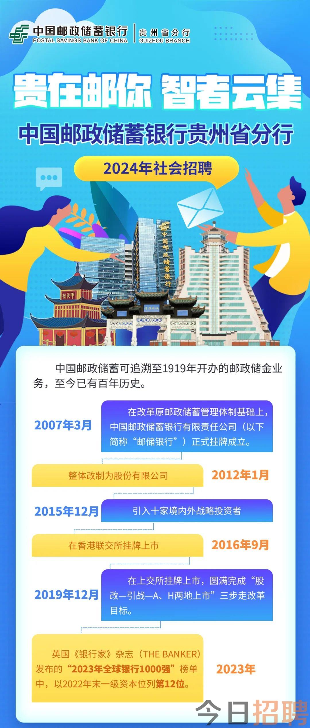 毕节地区市邮政局最新招聘启事概览