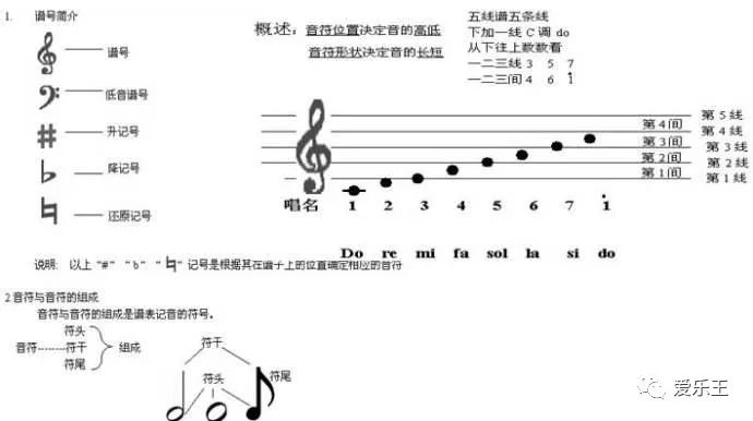 探索超越五线谱的记谱新方式，创新与反思之路