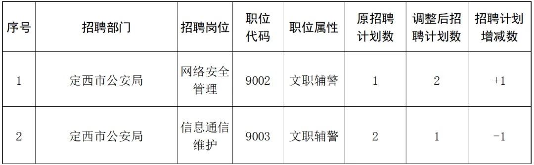 汝阳县公安局最新招聘信息详解