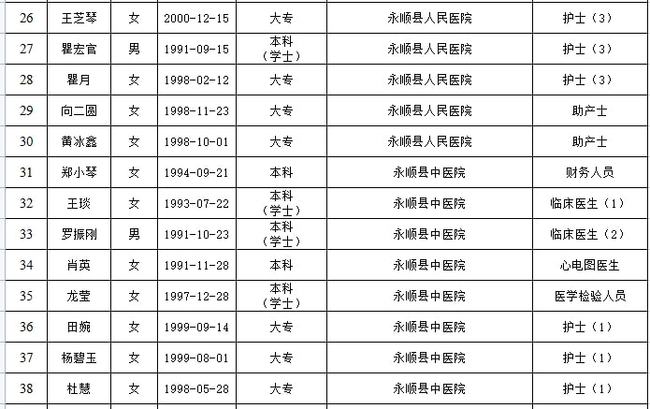 永顺县康复事业单位人事任命，推动康复事业发展的核心力量