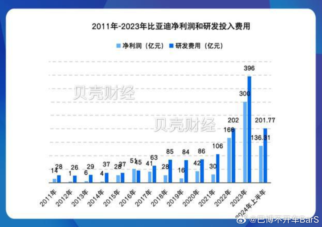 比亚迪市值破万亿，A股前十巨头深度分析与关注焦点