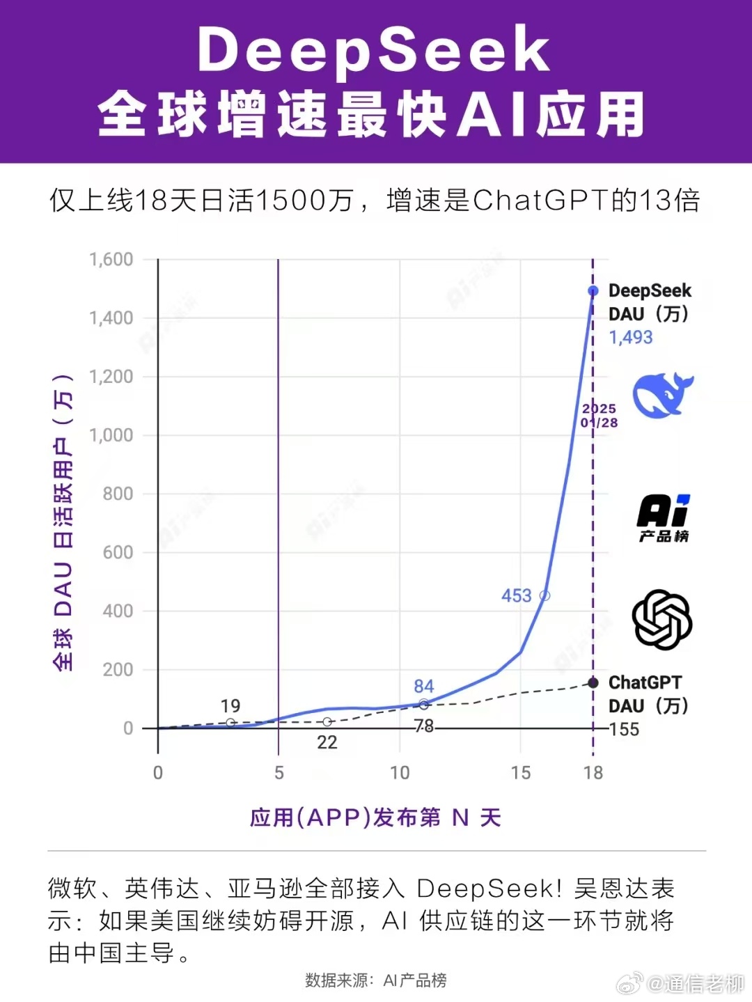 DeepSeek分析，大学每月生活费1500元是否足够？