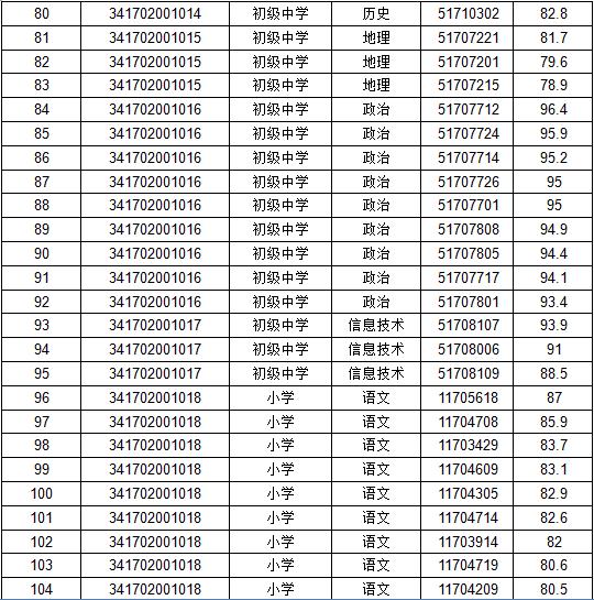 池州市交通局最新招聘公告概览